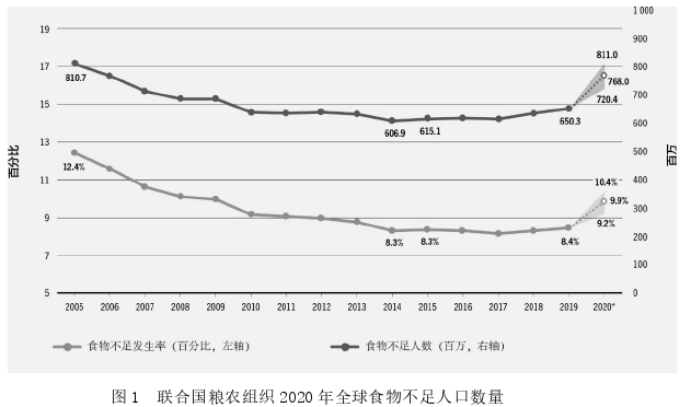 政治学论文怎么写