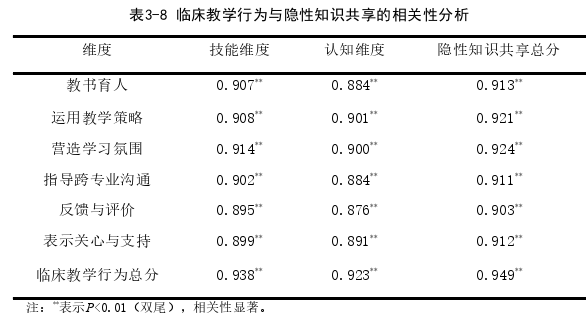 护理论文怎么写