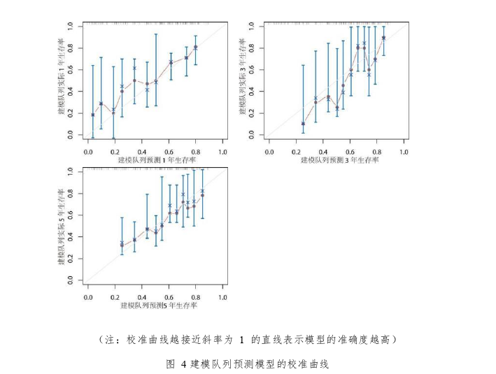 医药学论文怎么写