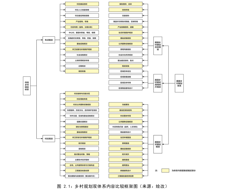 建筑学论文怎么写