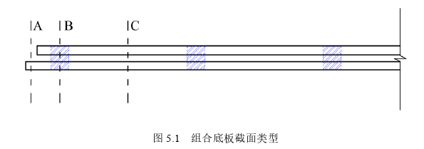 土木工程论文参考