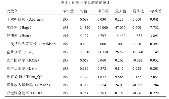 在职研究生论文参考