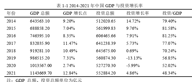 在职研究生论文怎么写