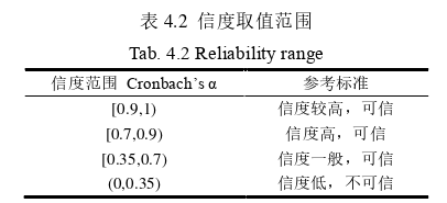 工程管理论文怎么写