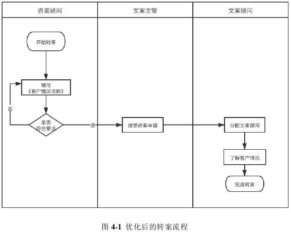 管理论文参考