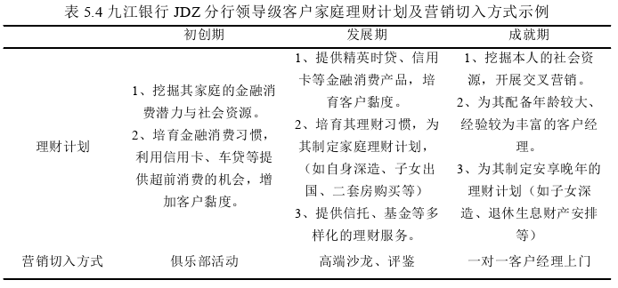 市场营销论文参考