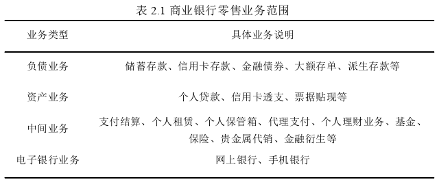 市场营销论文怎么写