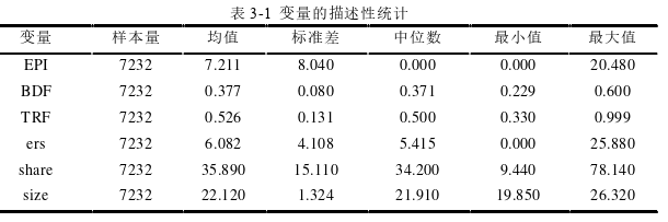 会计论文怎么写