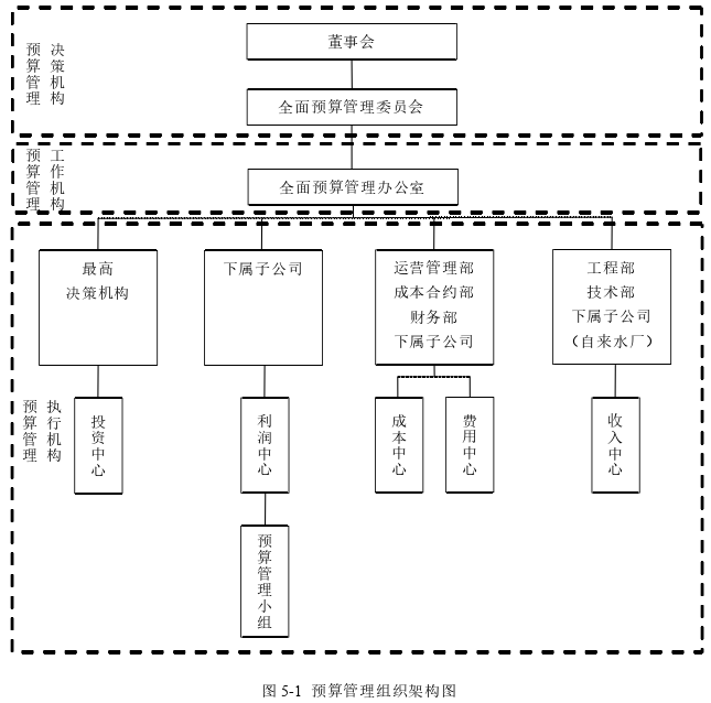 财务管理论文参考