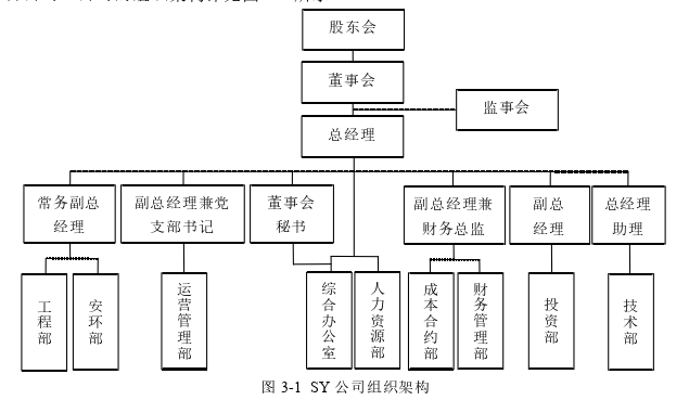 财务管理论文怎么写