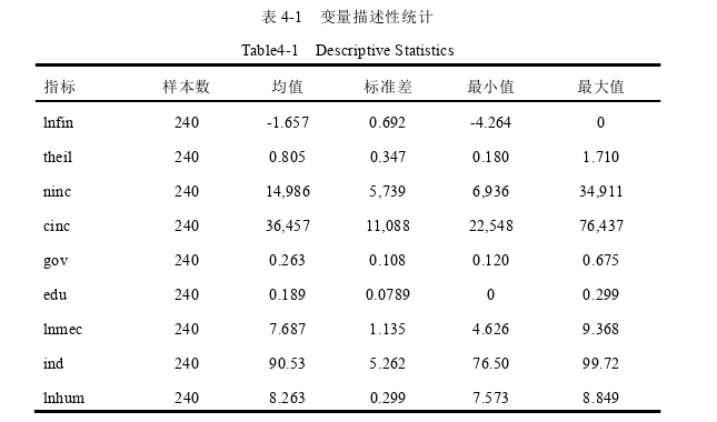 经济论文参考