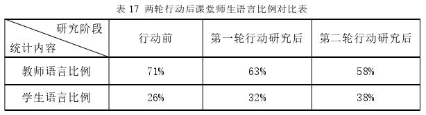 语言学论文参考