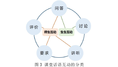 语言学论文参考