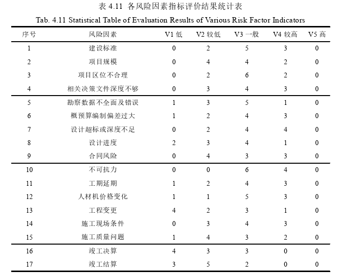 工程论文参考