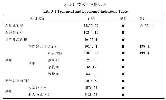 工程论文怎么写