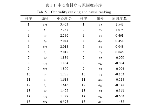 工程管理论文参考