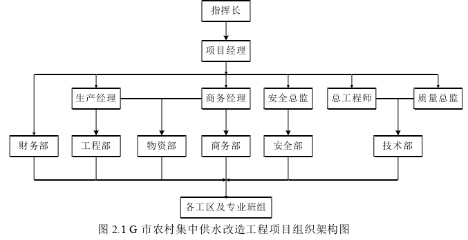 工程管理论文怎么写