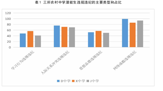 教育论文怎么写