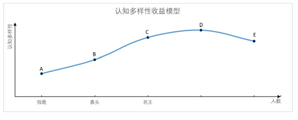 政治学论文参考