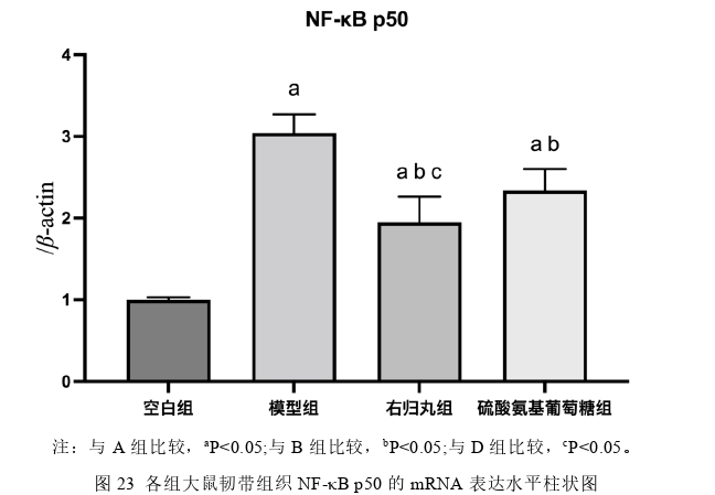 医学论文参考