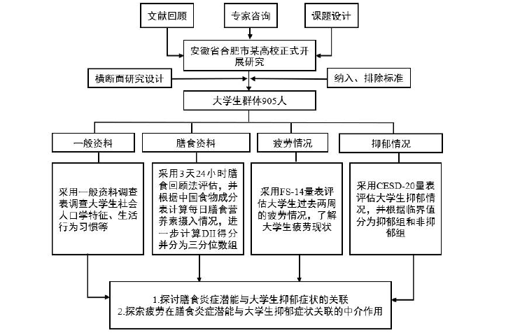 护理论文怎么写