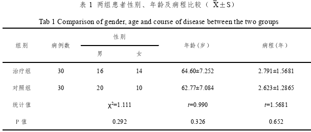 医药学论文怎么写