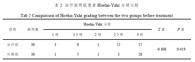 医药学论文参考