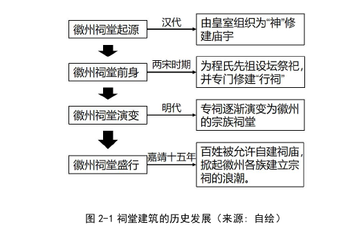 建筑学论文怎么写