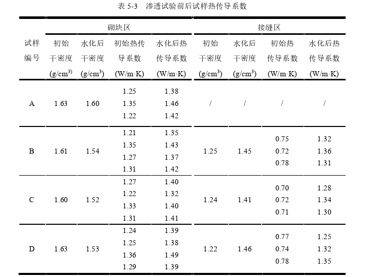 土木工程论文参考