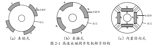 电力论文怎么写