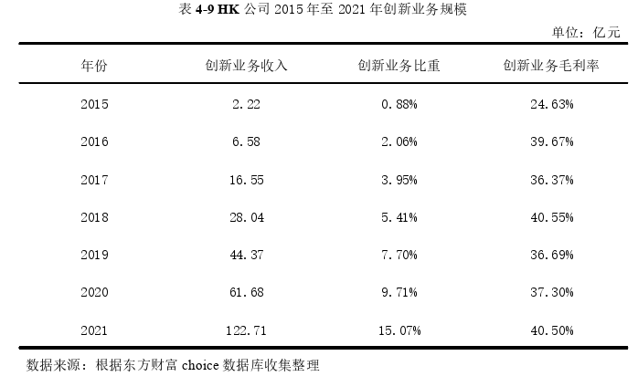 财务管理论文参考