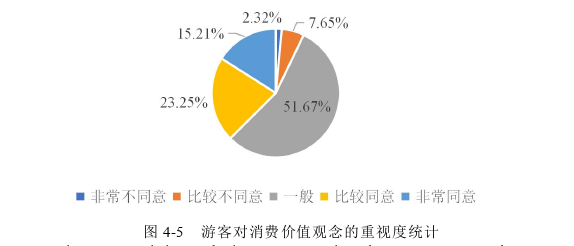 市场营销论文参考