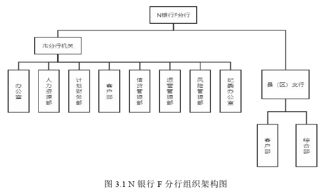 人力资源管理论文怎么写