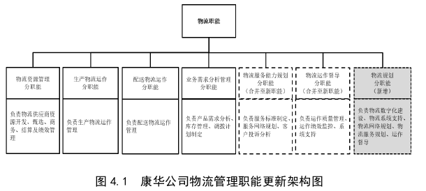 物流管理论文参考