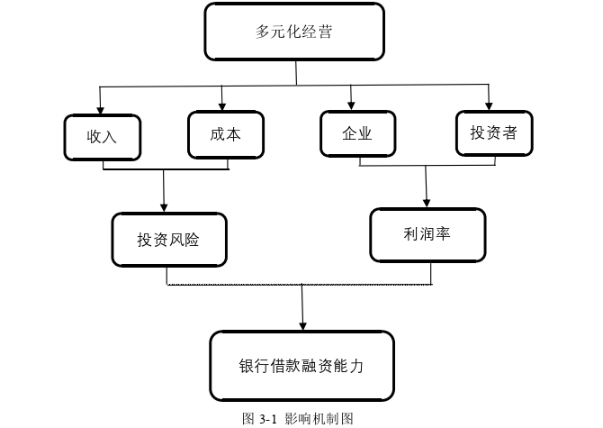 经济论文怎么写