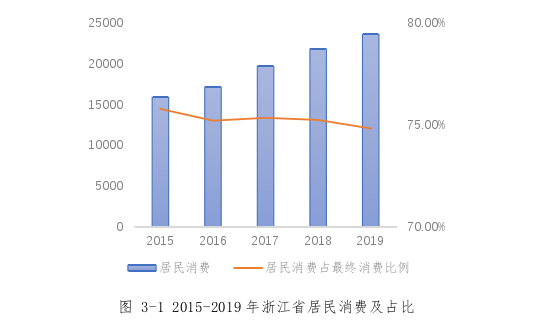 财政税收论文怎么写