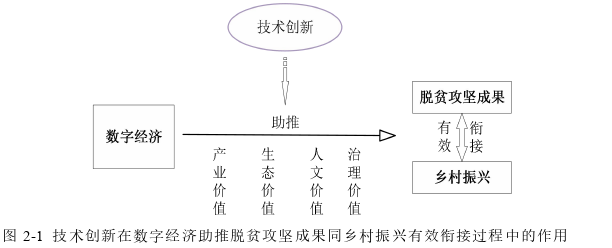 经济论文怎么写