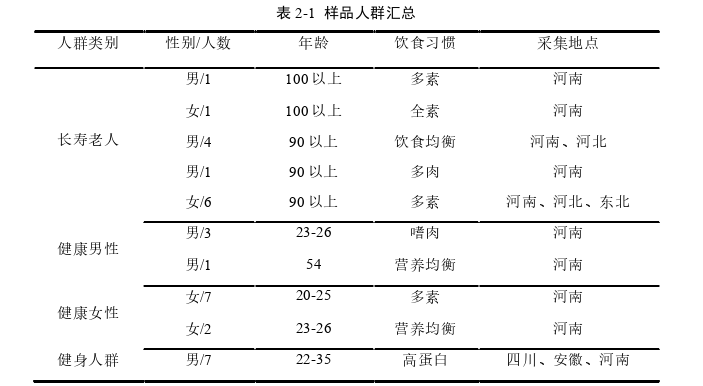 工程论文怎么写