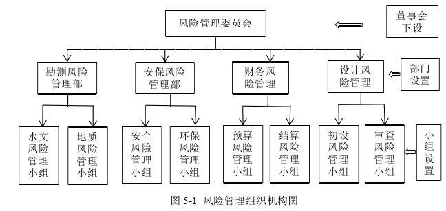 工程管理论文参考