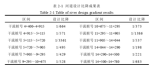 工程管理论文怎么写