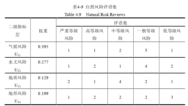 项目风险管理论文参考