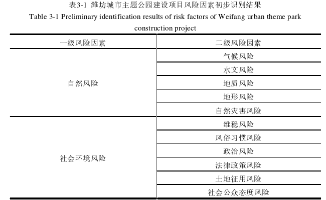 项目风险管理论文怎么写