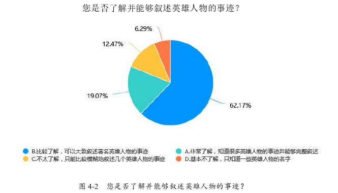 政治学论文怎么写