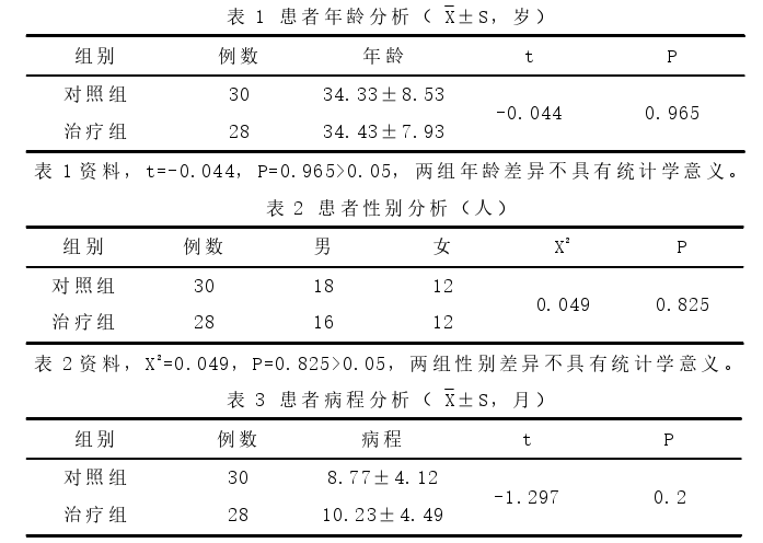 医学论文参考