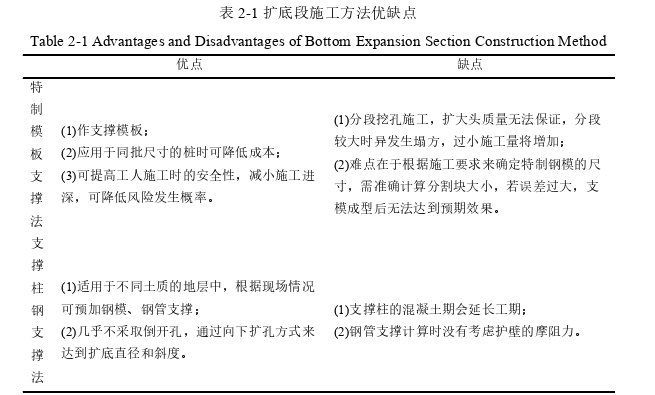 土木工程论文怎么写