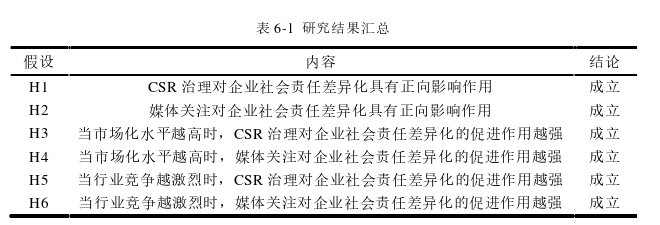 企业社会责任论文参考