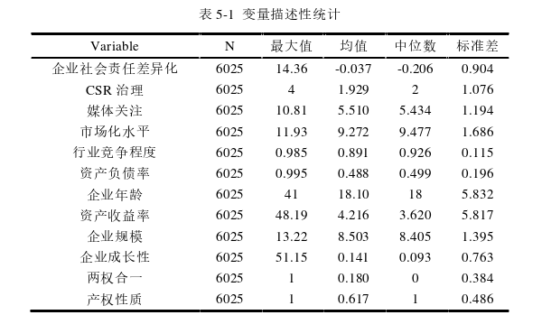 企业社会责任论文怎么写