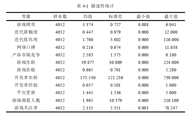 工商管理论文参考