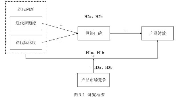 工商管理论文怎么写