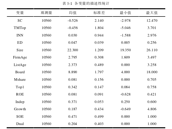 管理论文参考